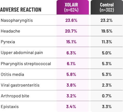 Side Effects & Safety Profile