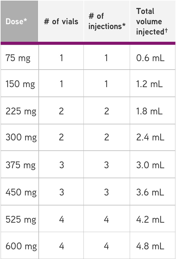 Dosing | XOLAIR® (omalizumab)