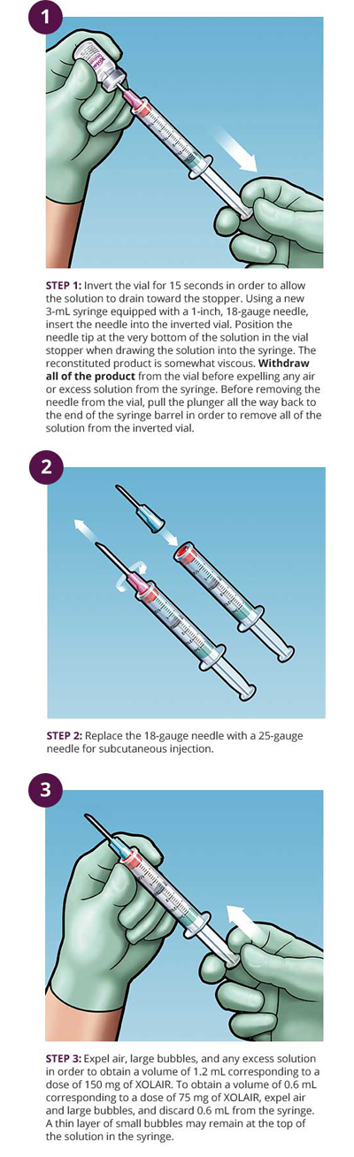 XOLAIR omalizumab Injection Preparation And Administration xolair-omalizumab-injection-preparation-and-administration
