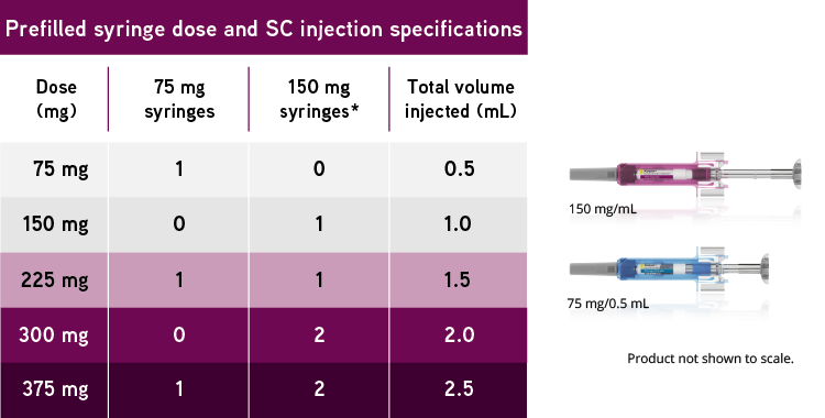 Allergy Shot Dosage Chart