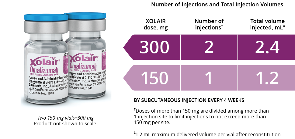 Xolair Dosing Chart