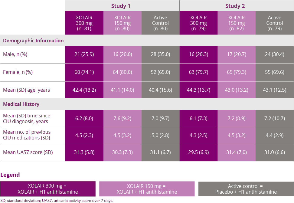 Xolair Dosing Chart